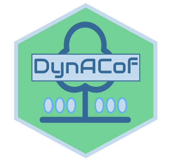 DynACof